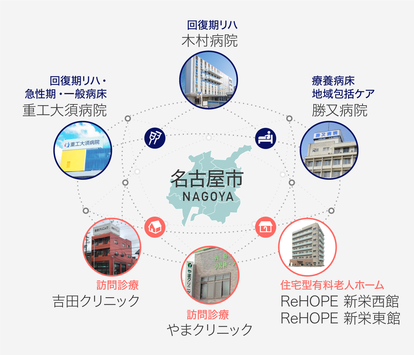 医療機関連携